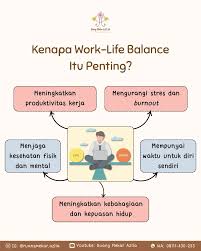 gaya hidup