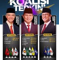 Koalisi Pemilu