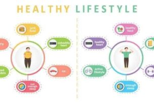 lifestyle futuristik