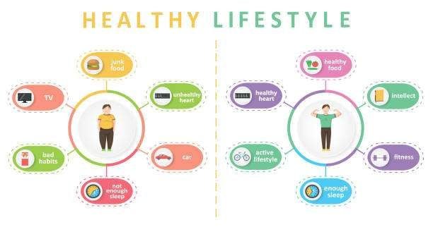 lifestyle futuristik